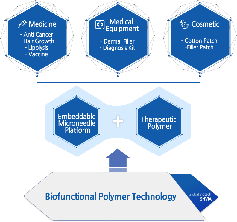 Micro-Needle Platform
